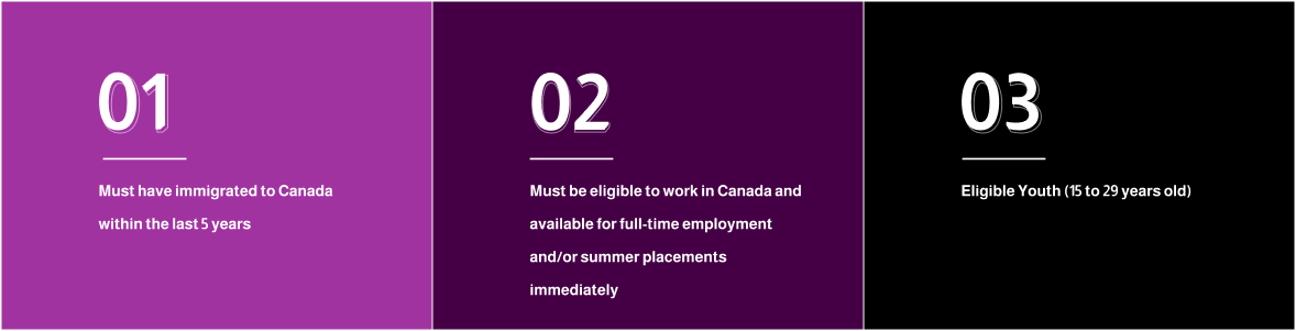 Eligibility criteria for ADaPT newcommer program: Must have immigrated to Canada within last 5 years, must be eligible to work in Canada and available for dull-time employment and/or summer placements immediately, eligible Youth ( 15 to 29 years old)
