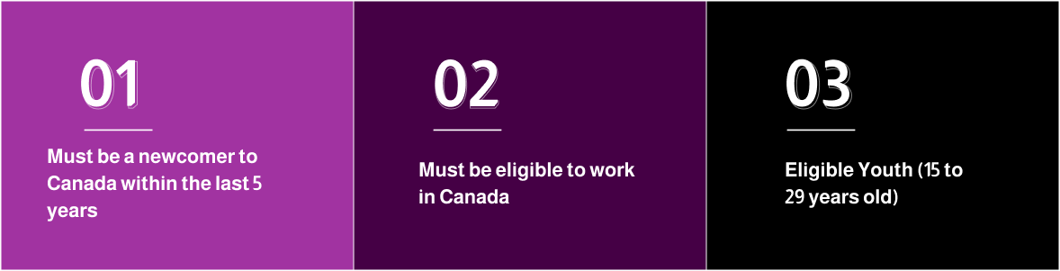 eligibility criteria for ADaPT newcommer program: Must have immigrated to Canada within last 5 years, must be eligible to work in Canada and available for dull-time employment and/or summer placements immediately, eligible Youth ( 15 to 29 years old)