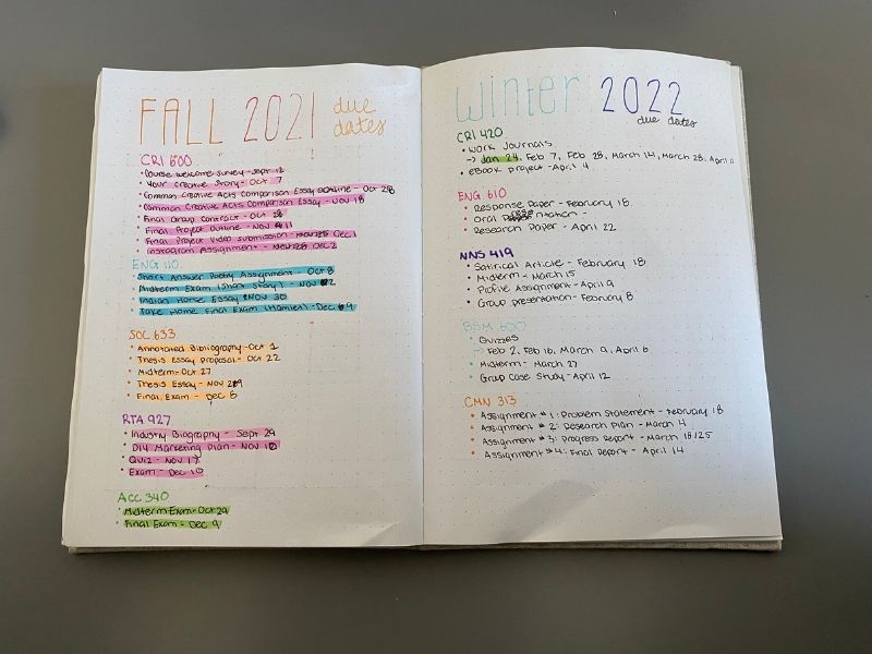 My bullet journal spread of my Fall 2021 and Winter 2022 due dates. Each class is titled in a different colour with all the assignments and their due dates below them. 