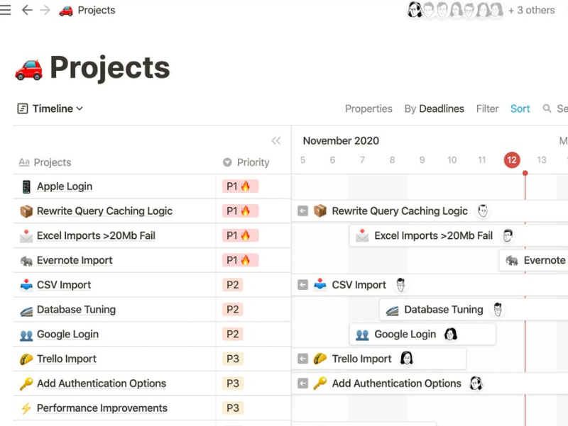 Notion project deadlines timeline