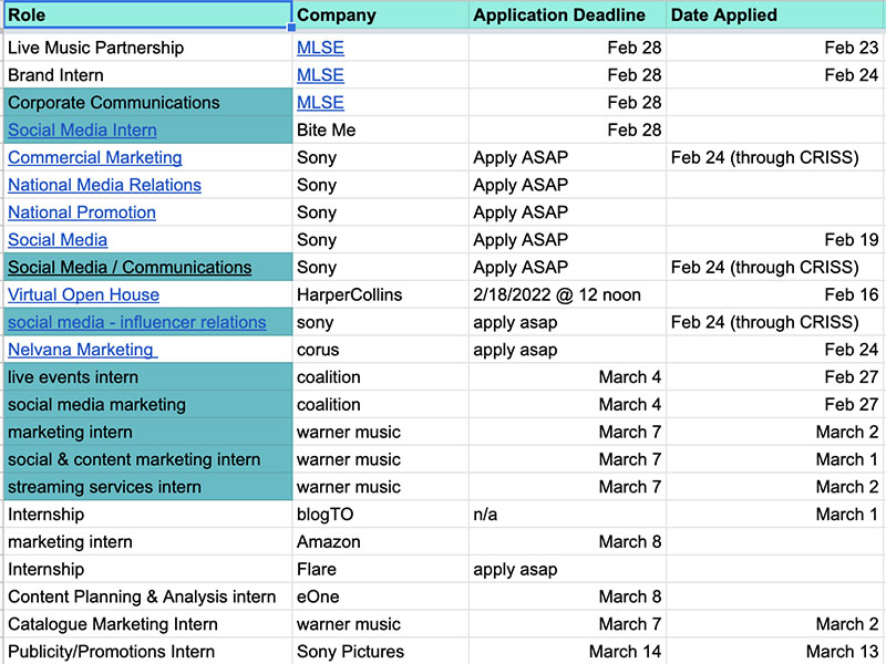 My spreadsheet with a column for the role I'm applying for, the company, the application deadline, and the date I applied. 