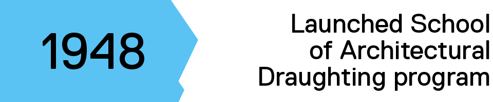 infographic: in 1948, we launched school of architectural draughting program