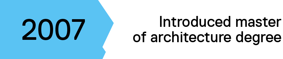 infographic: in 2007, introduced Master of Architecture degree