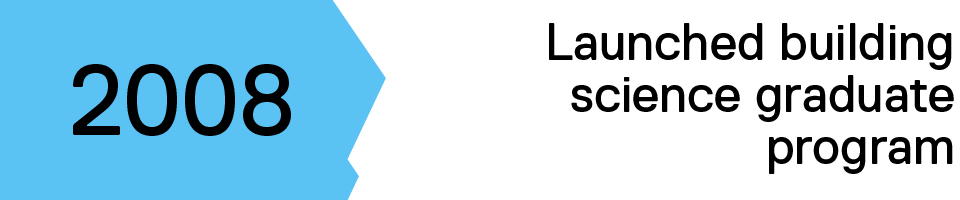infographic: in 2008, launched building science graduate program