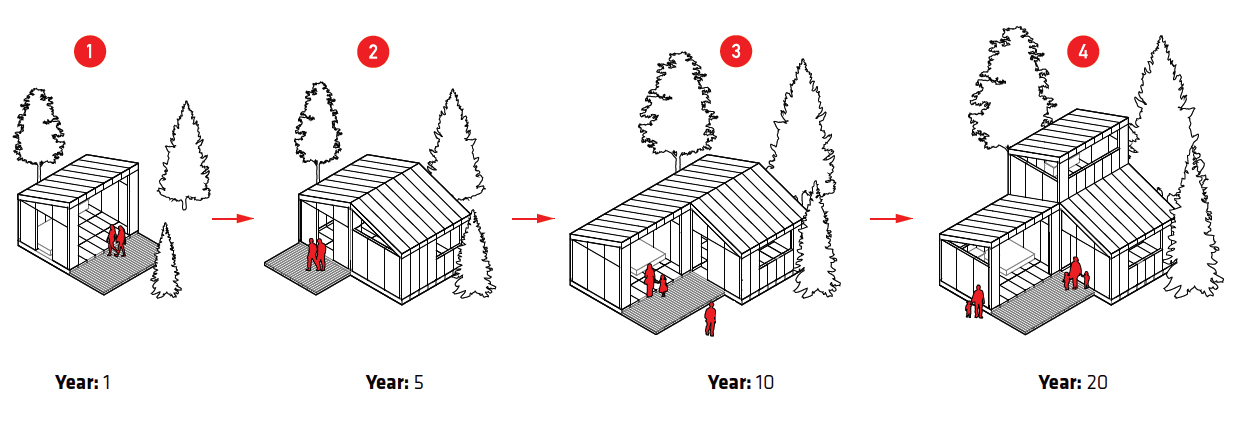 Illustration showcasing expansion of the dwelling from year 1 to 20 of the New Wood Open Architecture Library by Michael Plummer.