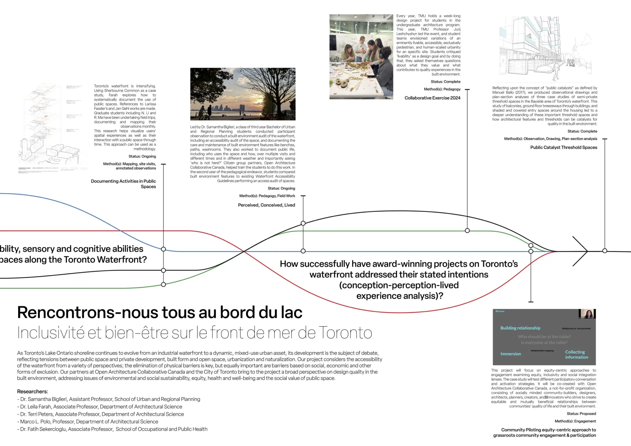 Diagram demonstrating the road map poster