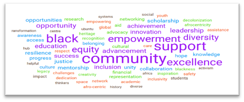 Word cloud derived from consultations on the Black Scholarship Institute; words include Community, Empowerment, Support