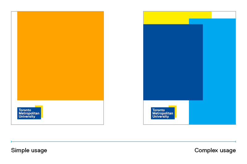 An illustration of simple usage and complex usage. The simple usage example is a single orange rectangle with white space surrounding it. The complex usage example is three overlapping rectangles of dark blue, medium blue and yellow.