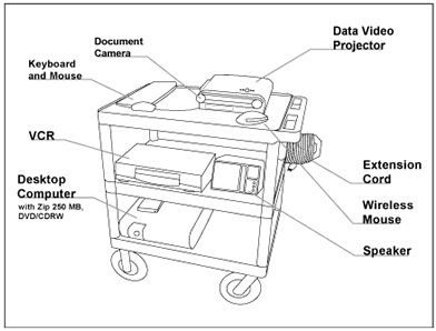 Presentation technology cart diagram