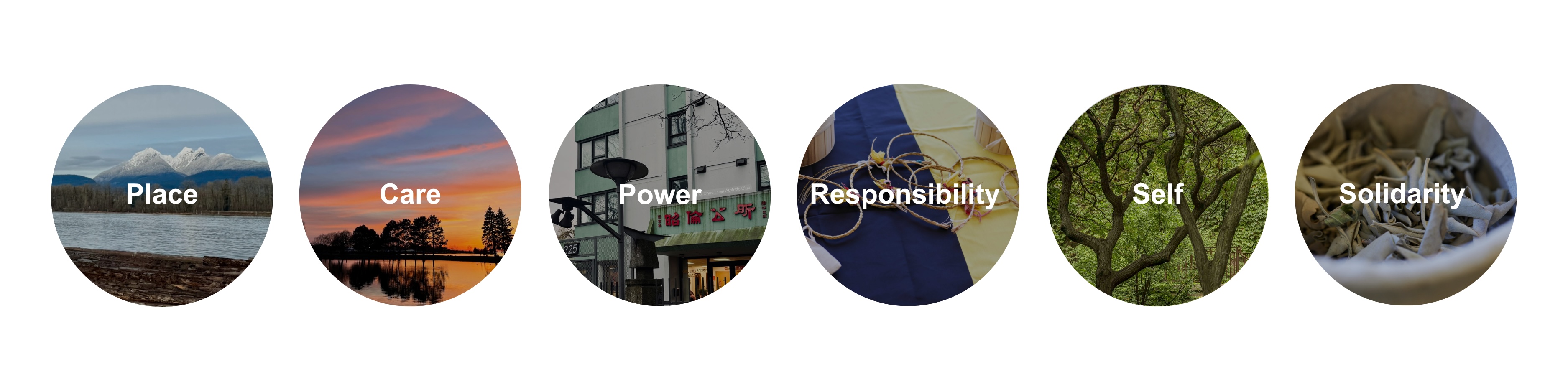A row of six distinct circles with words in white text over various different landscapes. The words read: Place, Care, Power, Responsibility, Self , Solidarity.
