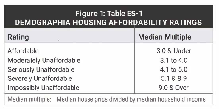 Bar Chart of the Average Annual Residential Property Tax Paid in Large GTHA Municipalities, 2016 and 2021