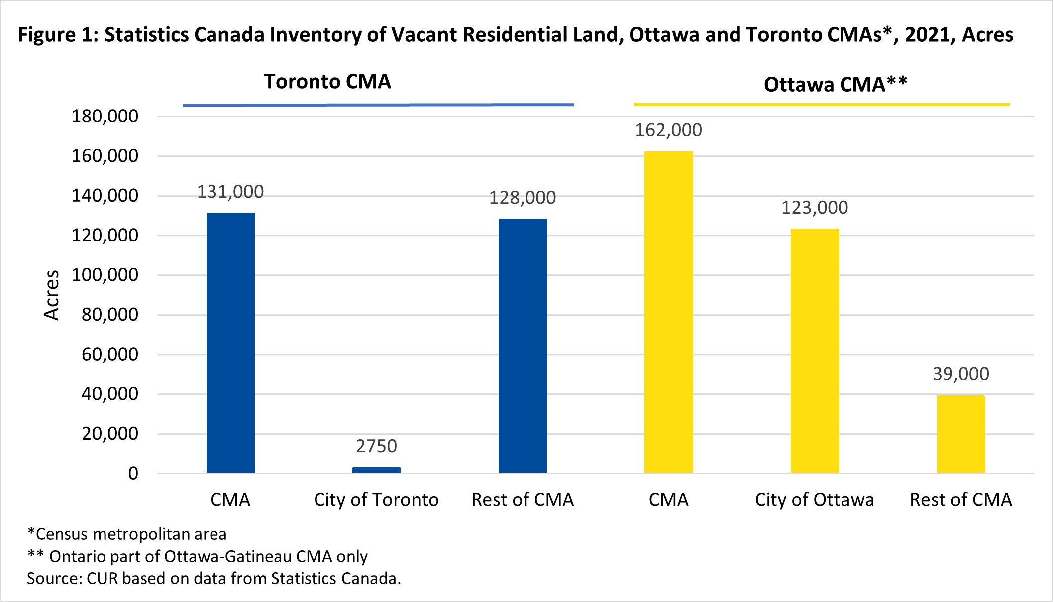 Bar Chart of the Average Annual Residential Property Tax Paid in Large GTHA Municipalities, 2016 and 2021