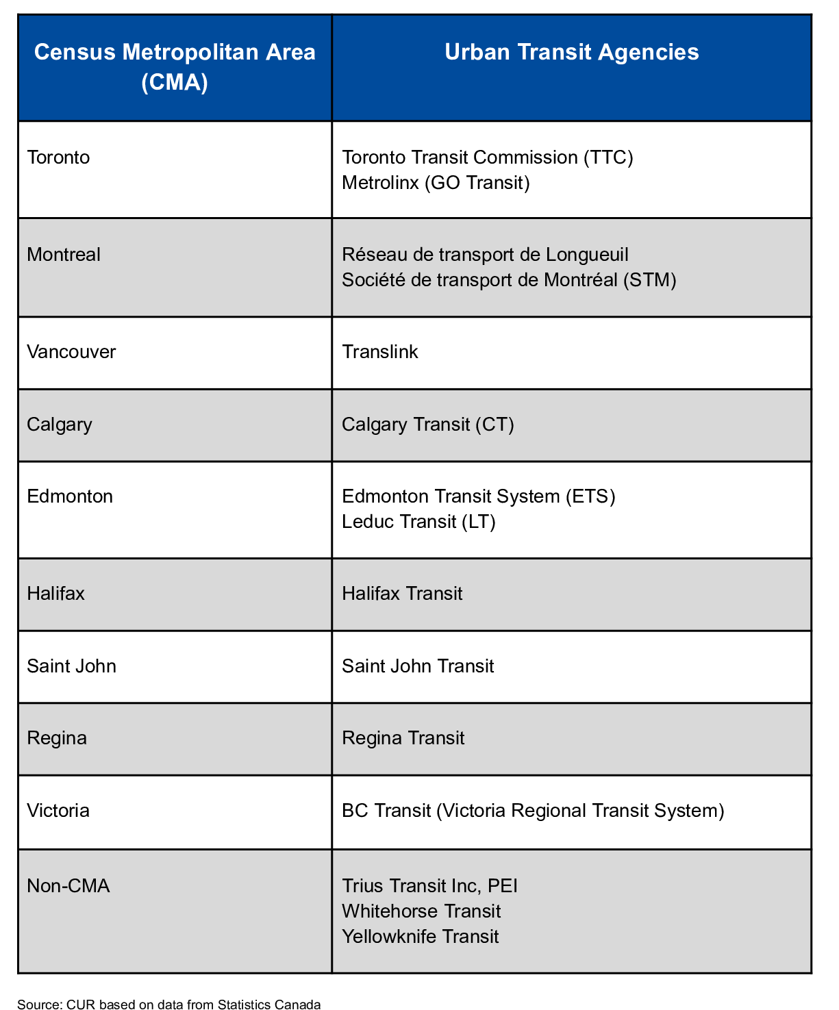 Bar Chart of the Average Annual Residential Property Tax Paid in Large GTHA Municipalities, 2016 and 2021