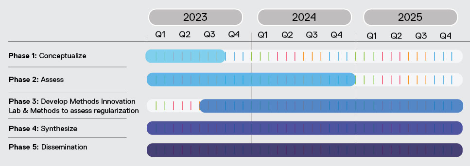 MIrrem Gantt chart design