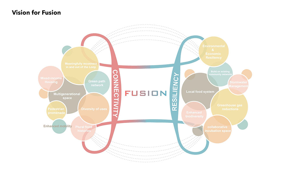 Rendering from winning student proposal