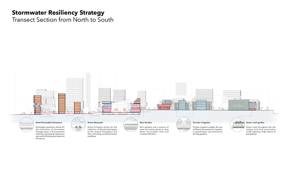 Rendering from winning student proposal