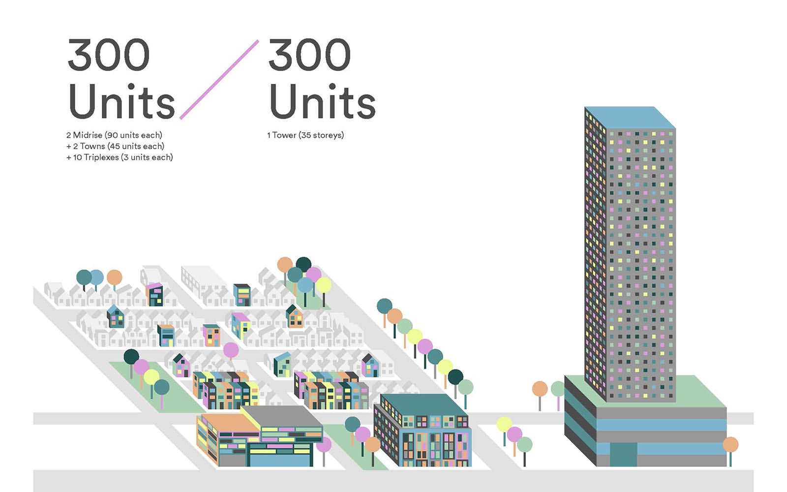 Illustration comparing housing densities and demonstrating smaller footprint of tall tower