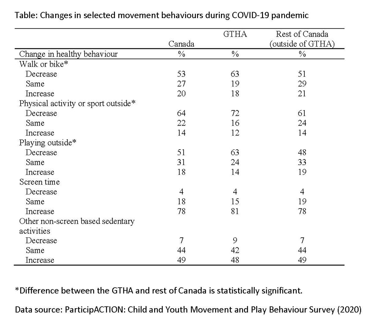 Chart containing research data provided as example of report contents