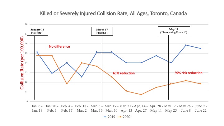 Graphic from Linda Rothman presentation