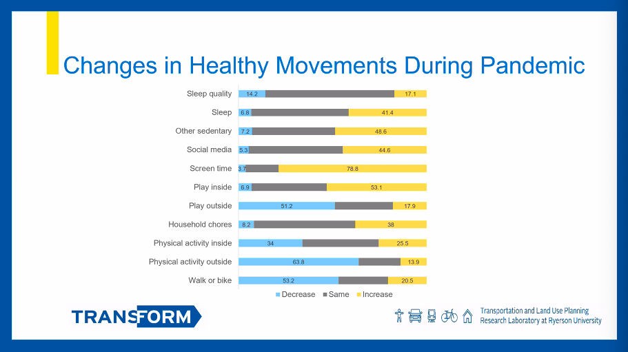 Graphic from Raktim Mitra's presentation