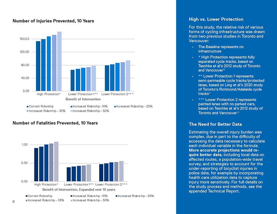 Thumbnail image of page from report PDF showing two charts