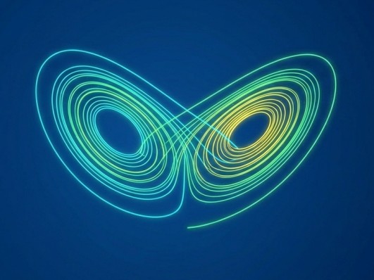 3d plot of Lorenz attractor