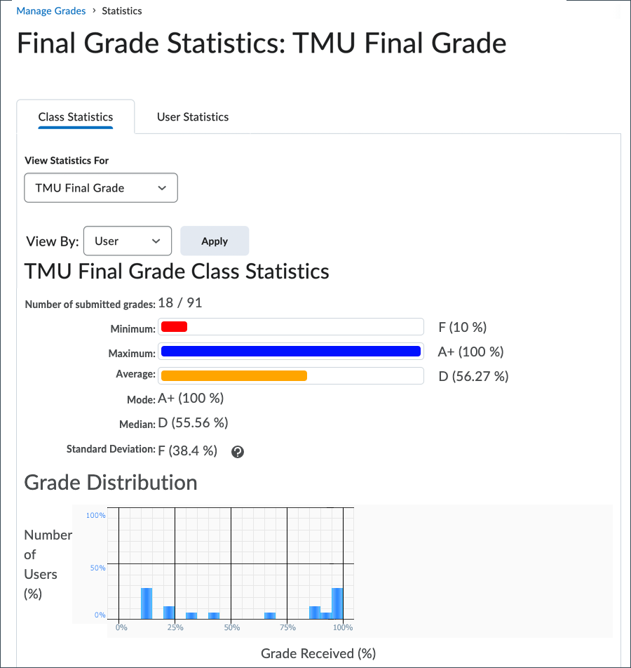 View the statistics for a grade item