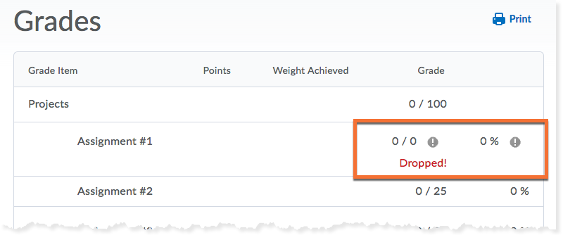 what does dropped mean on an assignment