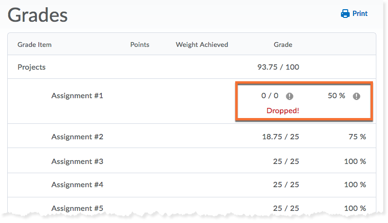 what does dropped mean on an assignment