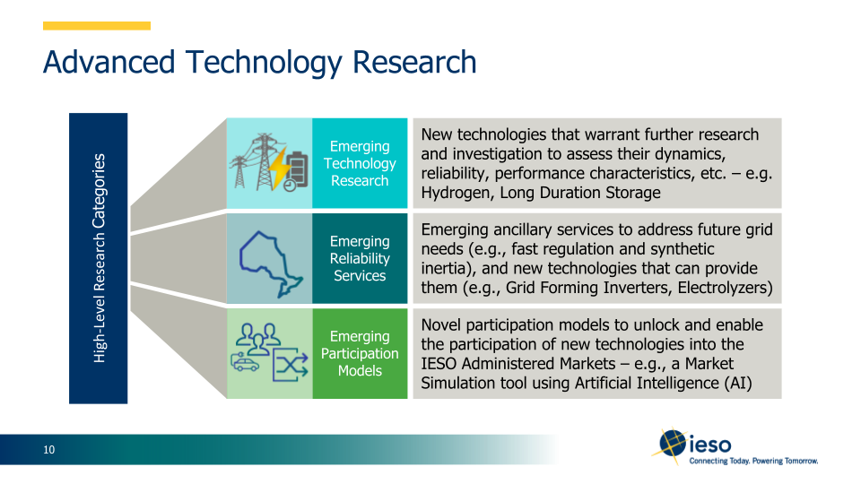 Advanced Technology Research, broken into emerging technology research, emerging reliability services, and emerging participation models