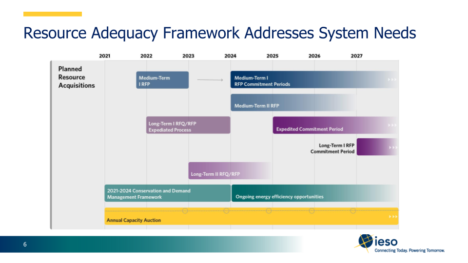 Resource Adequacy Framework Addresses System Needs from 2021 onwards