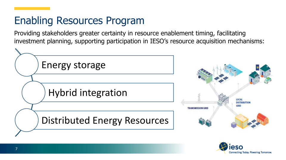 The Enabling Resources Program provides stakeholders greater certainty in IESO-s resource acquisition mechanisms: energy storage, hybrid integration, and Distributed Energy Resources