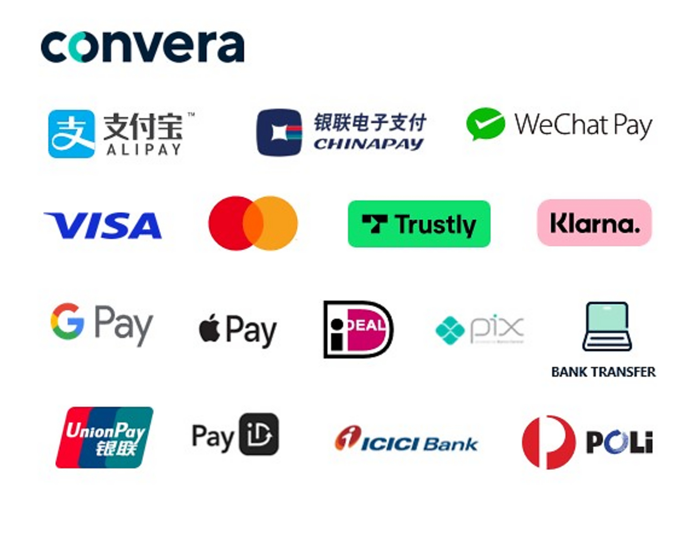 Convera: Alipay, ChinaPaY, WeChat Pay, VISA, Mastercard, Trustly, Klarna, Google Pay, Apple Pay, iDEAL, PixPay, Bank Transfer, UnionPay, PayID, ICICI Bank, POLi.