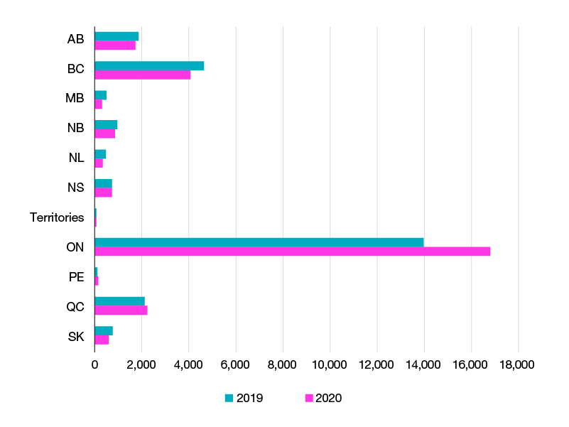 Hiring demand for home support workers, by province