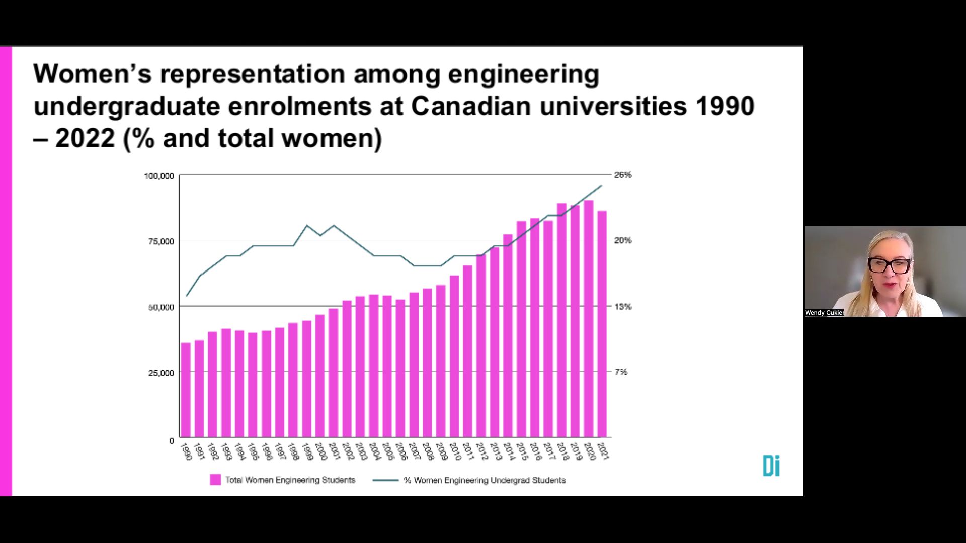 A woman conducts a virtual presentation. 