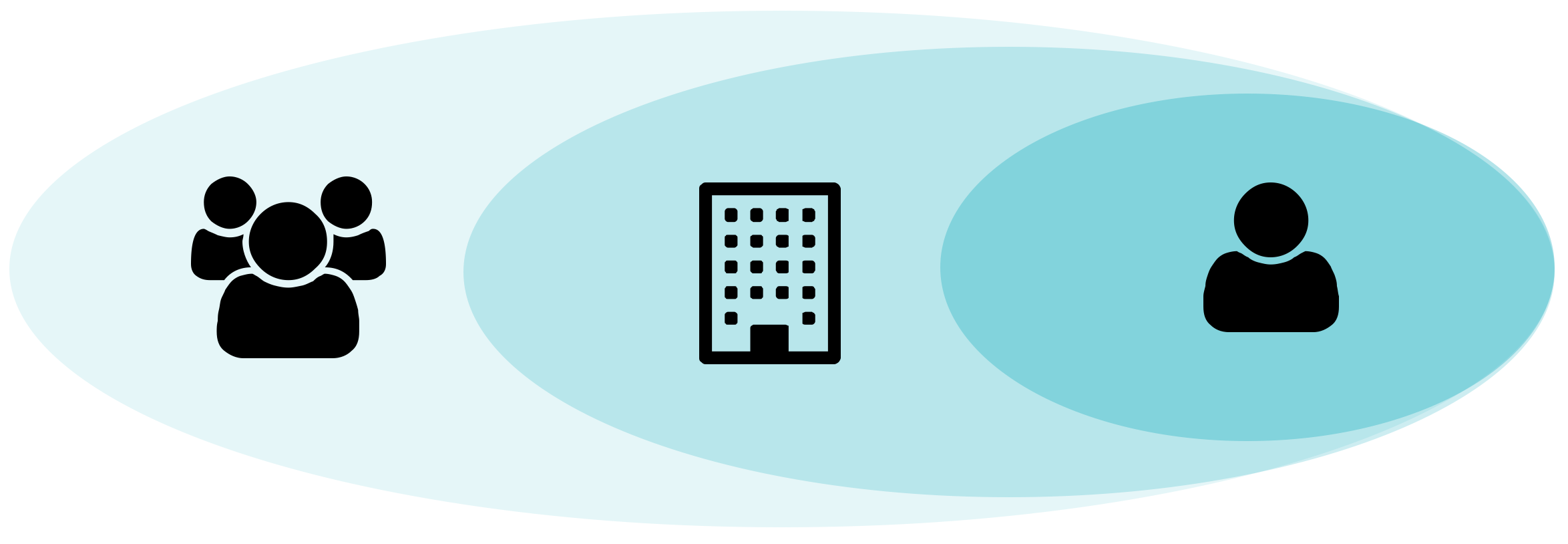 illustration of three bubbles overlapping