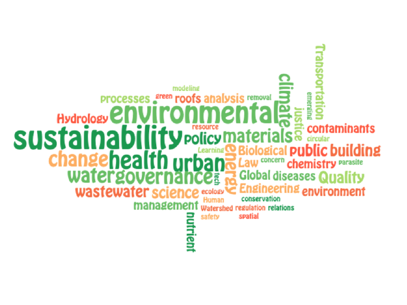 Wordle image including words: environmental, sustainability, policy, biology, climate, green roof, hydrology, watergovernance, ecology