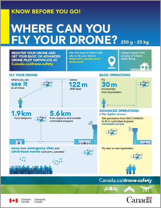 Know before you go! Where can you fly your drone?