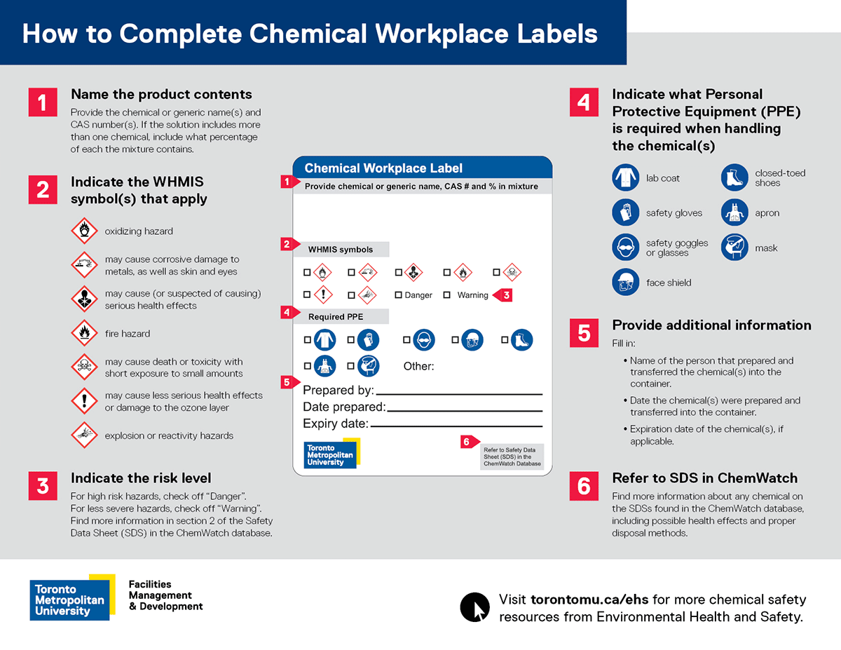 instructional poster for chemical labels