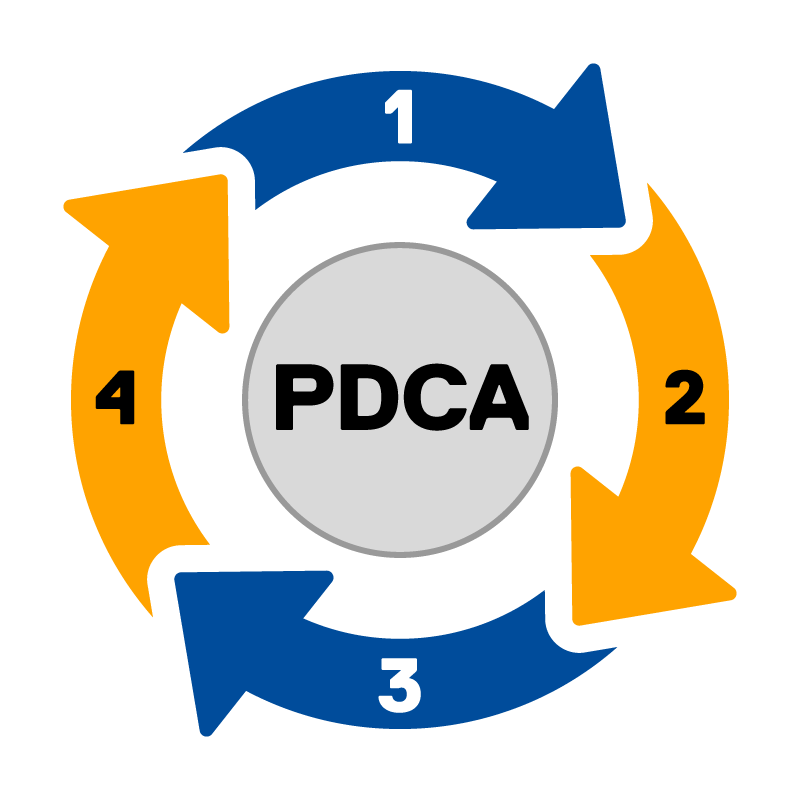 Wheel-shaped diagram of the Plan-Do-Check-Act cycle