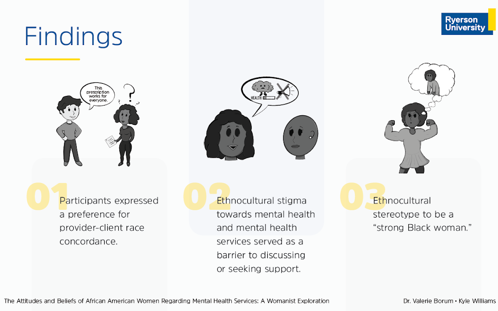 Findings:  1) Partipants expressed a preference for provider-client race concordance 2) Ethnocultural stigma towards mental health and mental health services served as a barrier to discussing or seeking suppor 3) Ethnocultural stereotype to be a strong Black woman