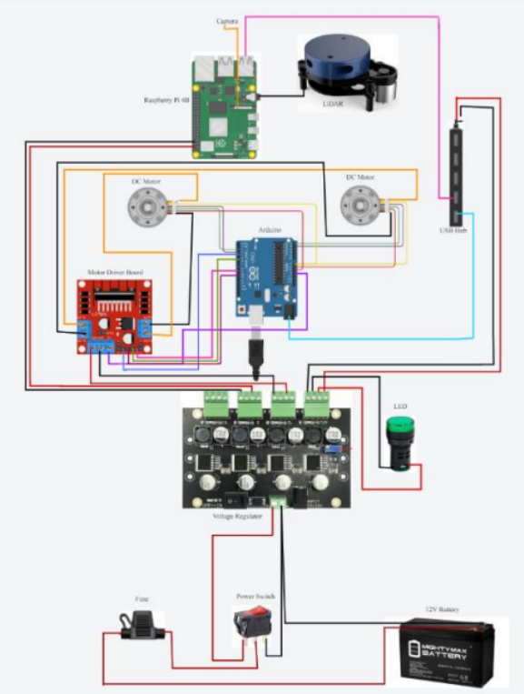Biomed diagram showing how the process works with colours and materials.