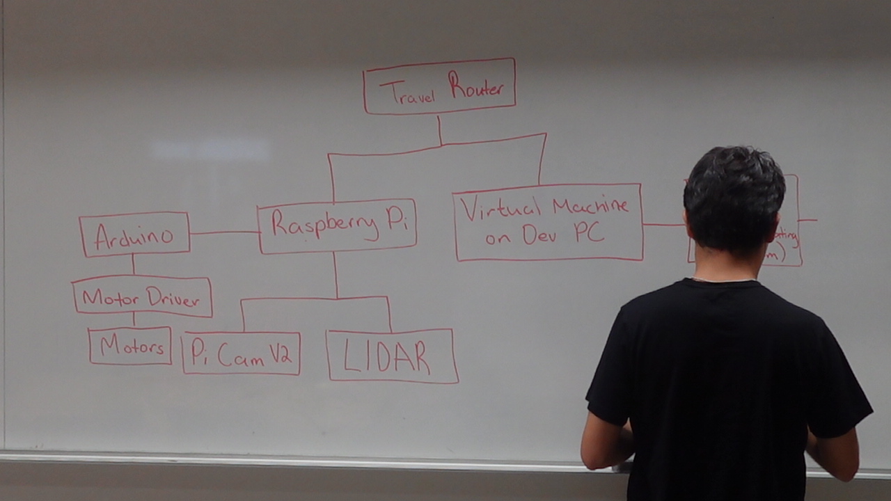 Bio med person working on a white board