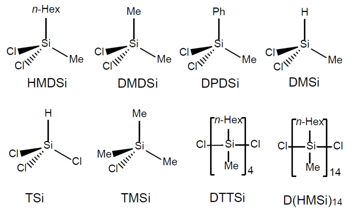 ChemDraw of chlorosilanes used in study