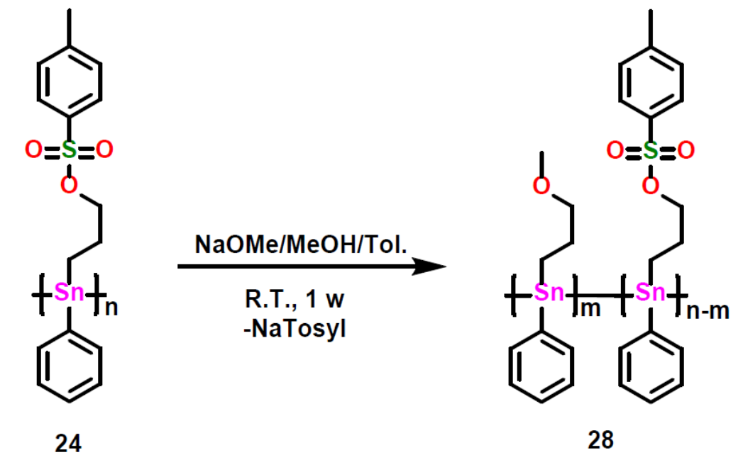 A ChemDraw showing the synthesis of a methoxy and tosyl stannane copolymer