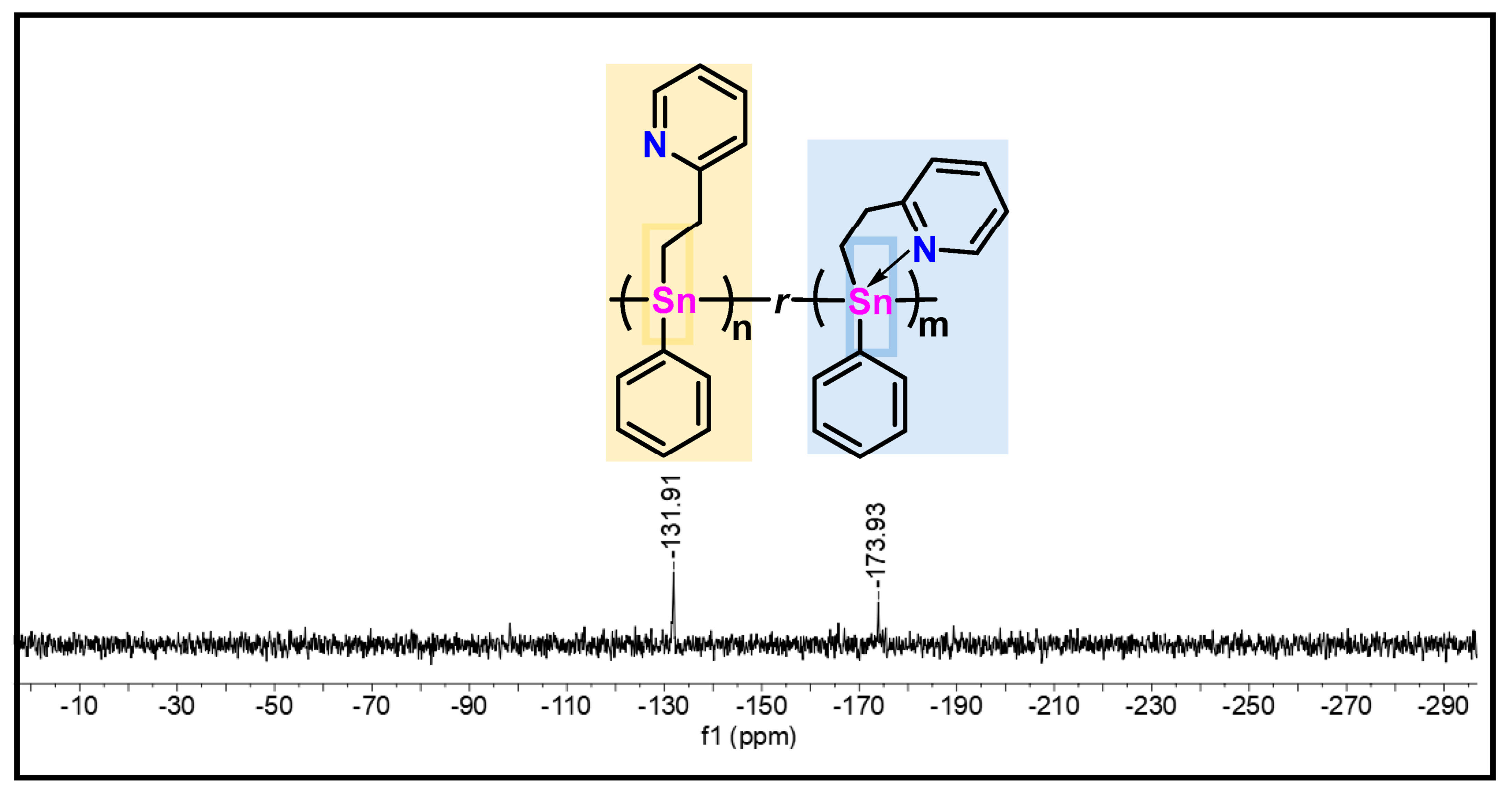 NMR spectra of a pyridyl polystannane in the open and closed conformation