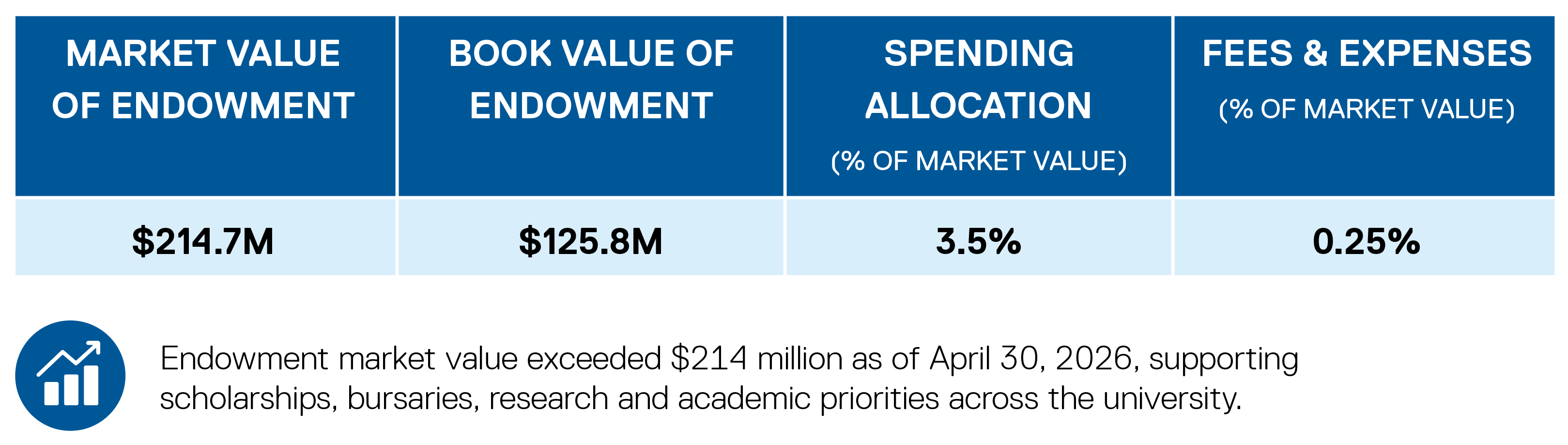 Investment Highlights
