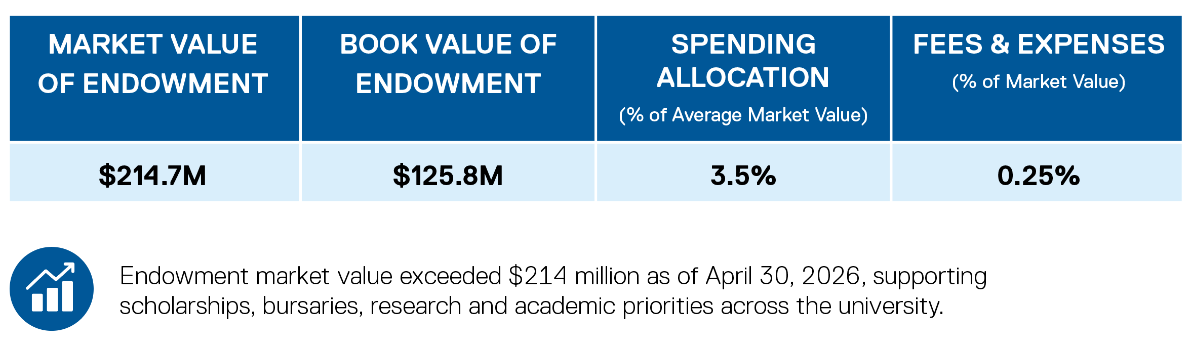 Investment Highlights