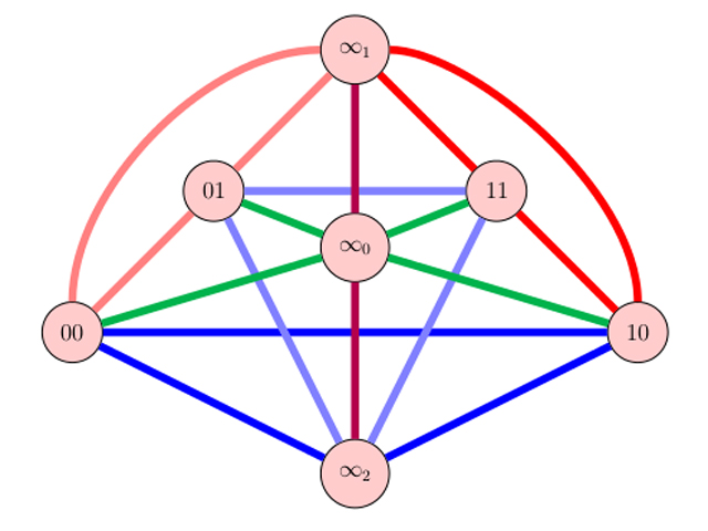 Design theory graph illustrated.