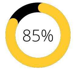 A graphic indicating 85%